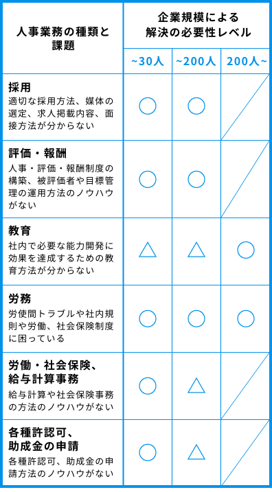 人事業務の種類と課題