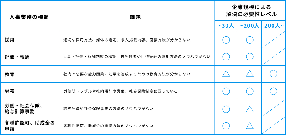 人事業務の種類と課題
