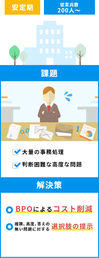 安定期（200人～）の企業に対する人事労務サービス