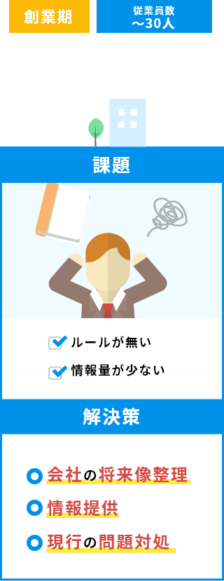 創業期（～30人）の企業に対する人事労務サービス